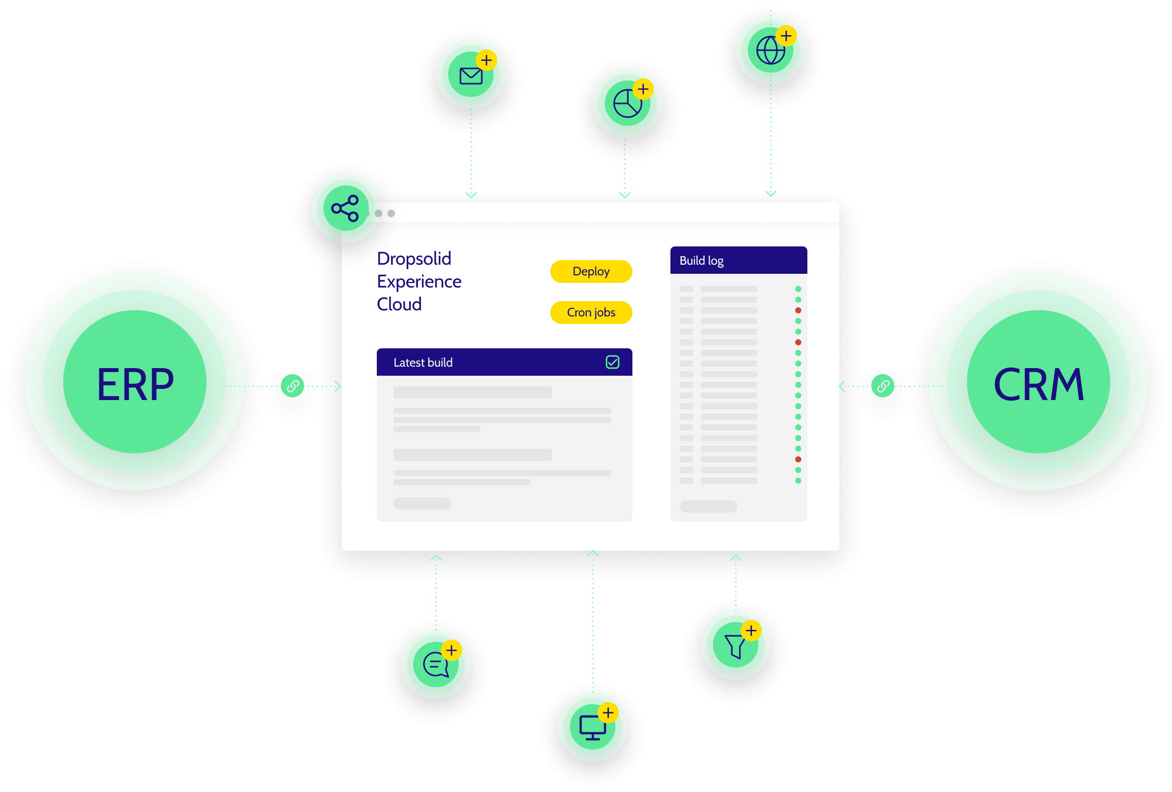 Integration Hub