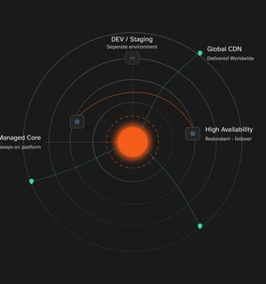 managed drupal cloud visual