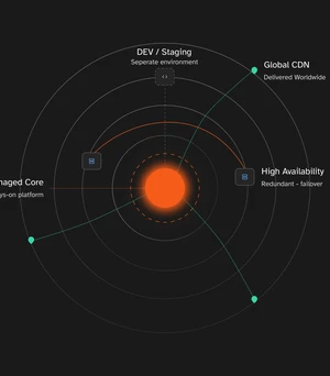 managed drupal cloud visual